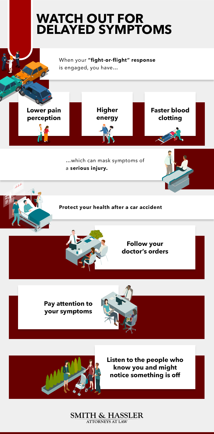 Delayed Symptoms infographic