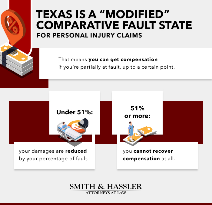 Comparative Fault In Texas Personal Injury Claims infographic
