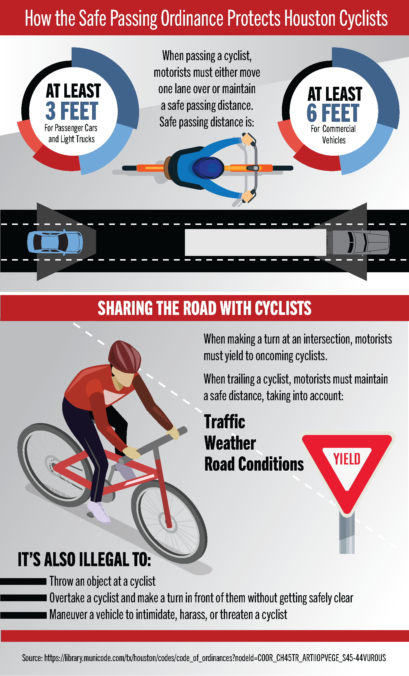 How Safe Passing Ordinance Protects Houston Cyclists infographic