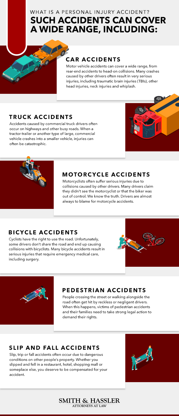 What Is A Personal Injury Lawyer infographic