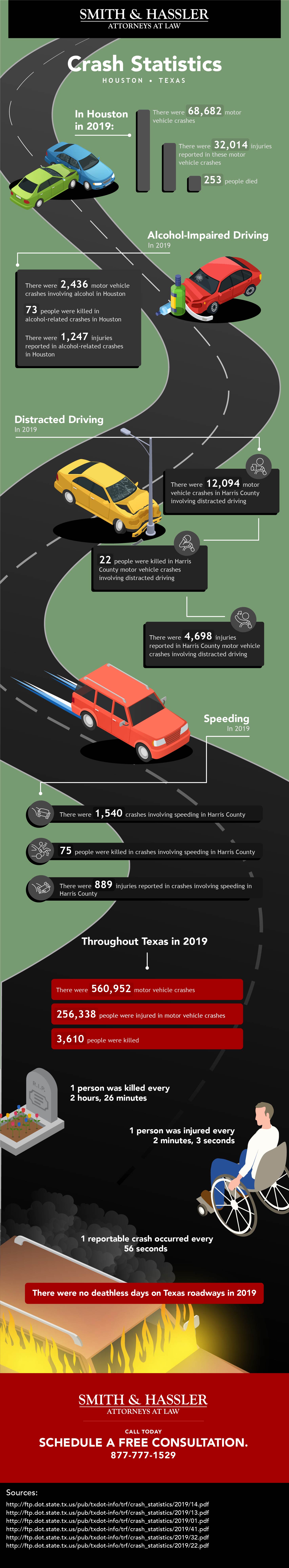 Texas & Houston Crash Statistics infographic