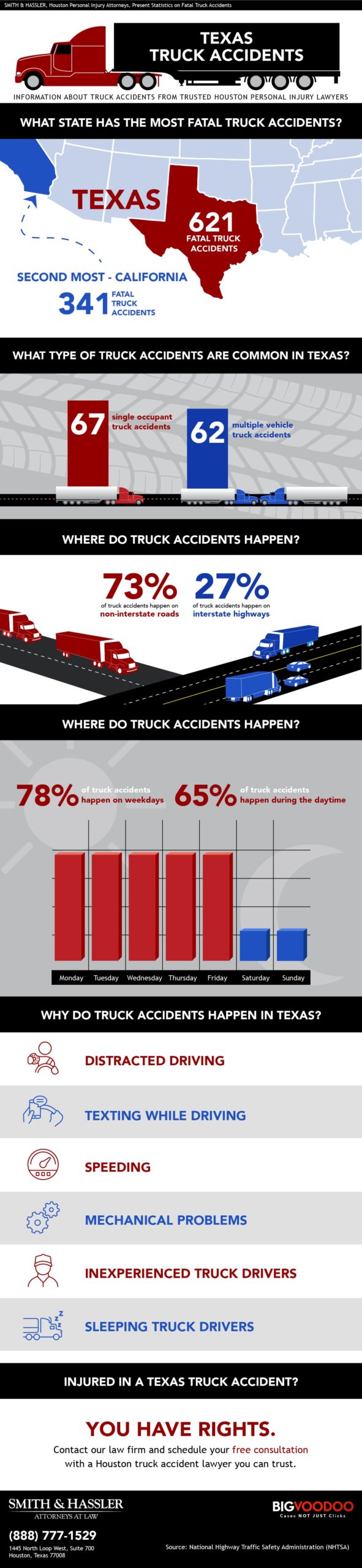 Texas truck accident statistics infographic — Smith & Hassler Houston truck accident attorneys