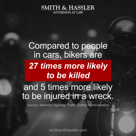 Motorcyclists are 27 times more likely to be killed and 5 times more likely to be injured in a crash than car occupants
